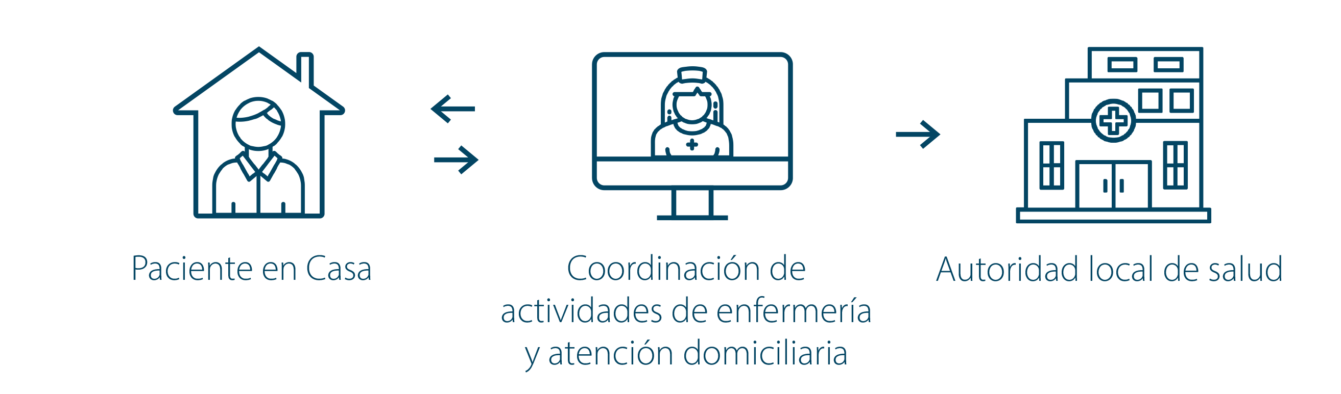 eLifeCare, la telemedicina en la relación con el paciente