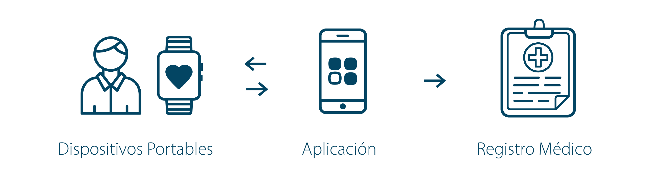 eLifeCare, la telemedicina en la relación con el paciente