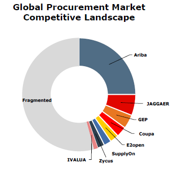 eProcurement
