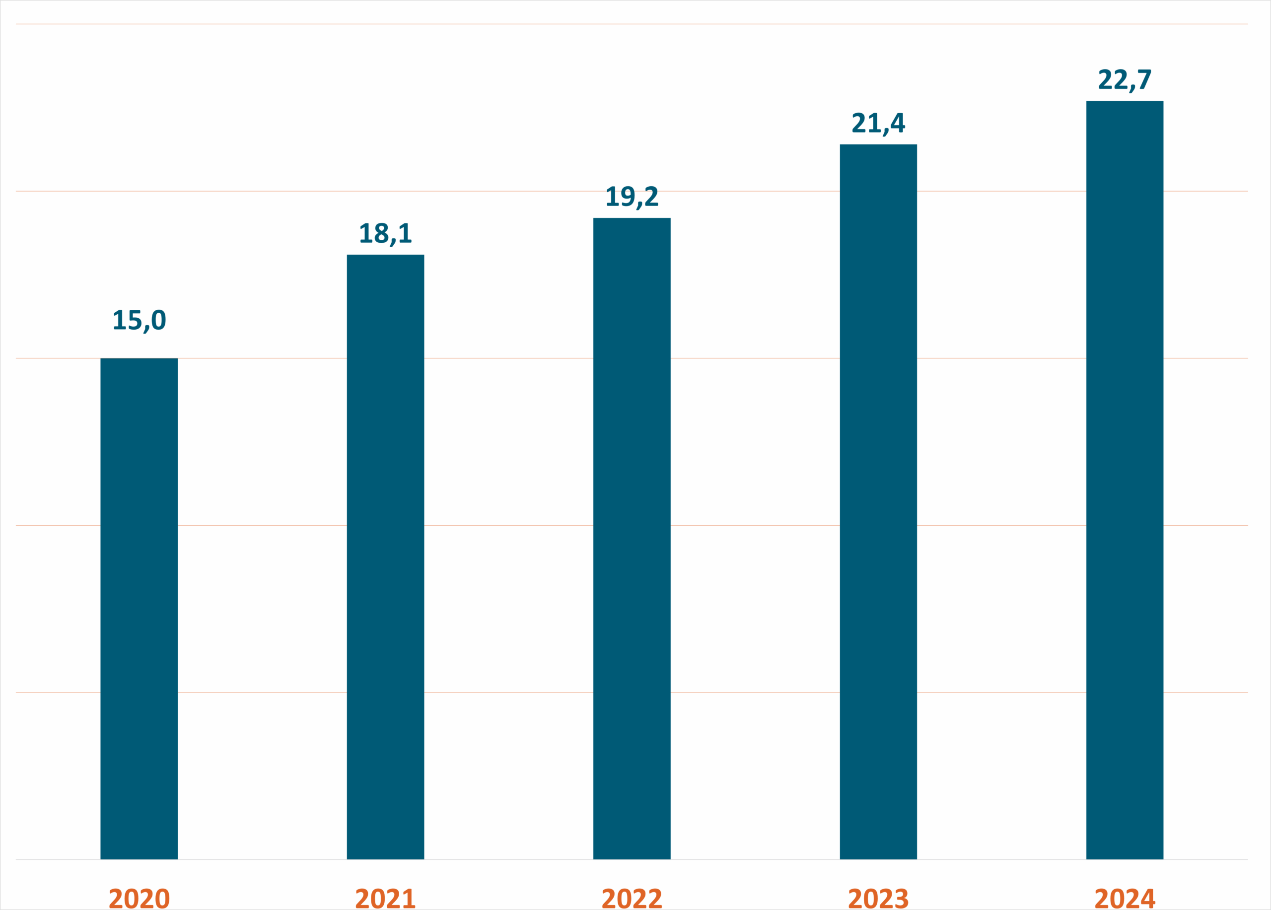 ebit exprivia 2024