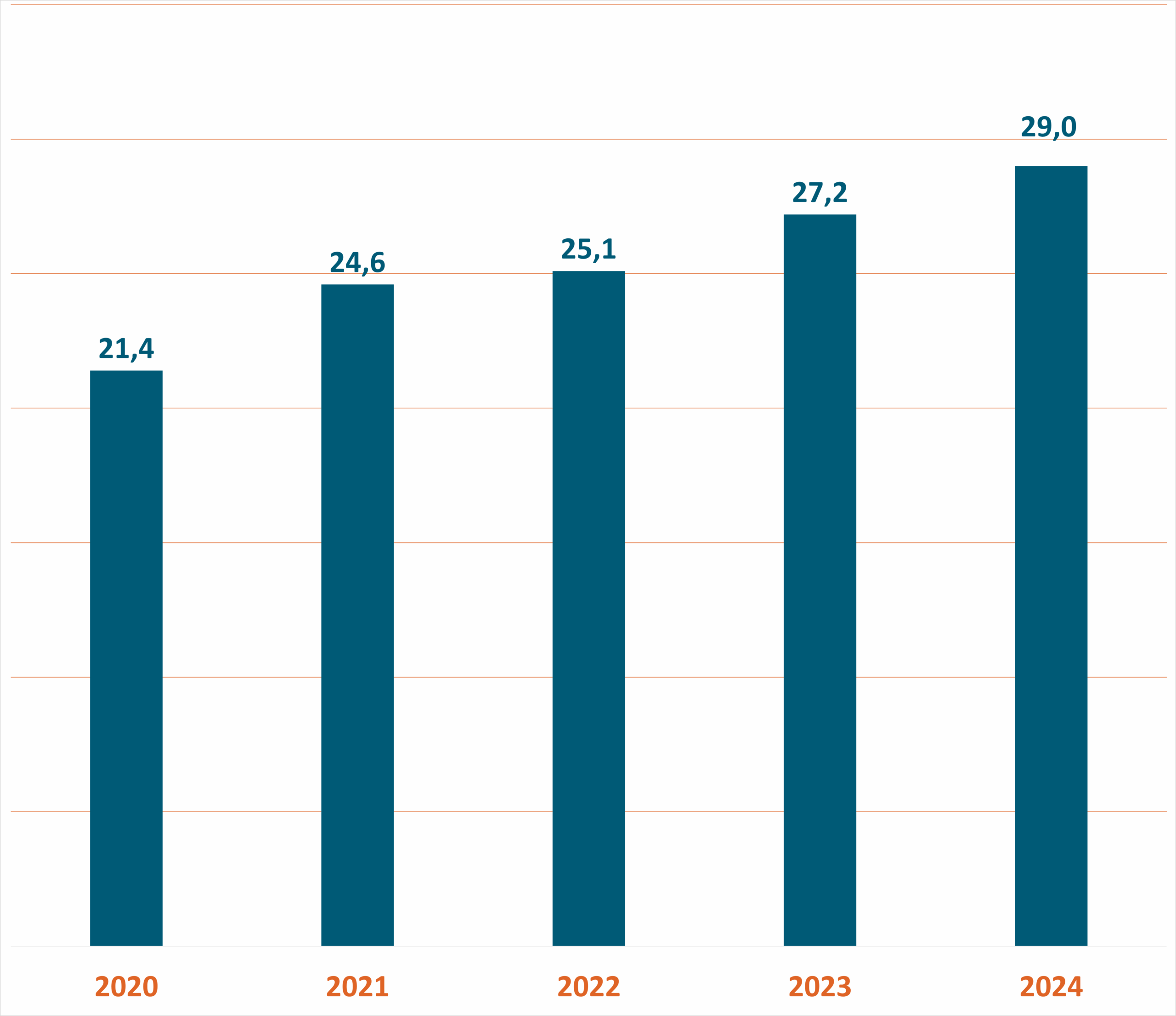 ebitda exprivia 2024