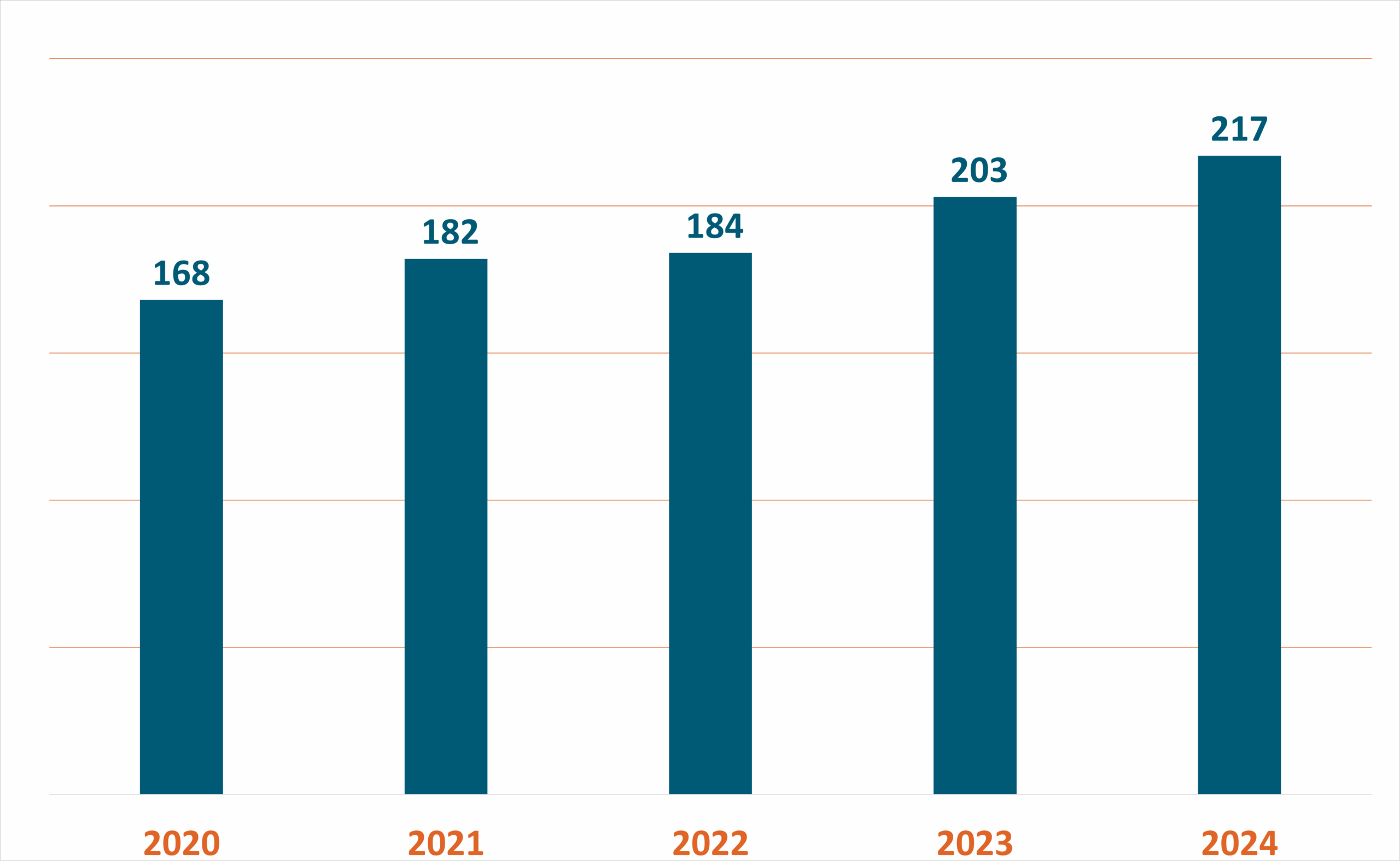 ricavi exprivia 2024