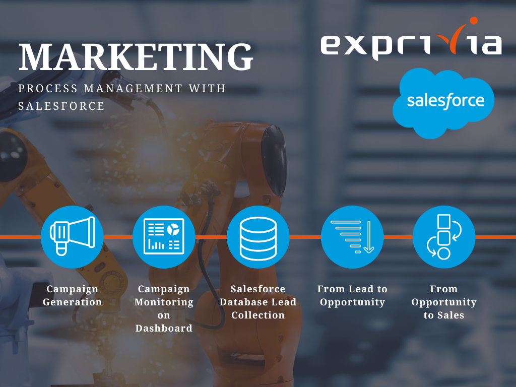 Soluciones y servicios para directores de mercadotecnia, servicios y ventas