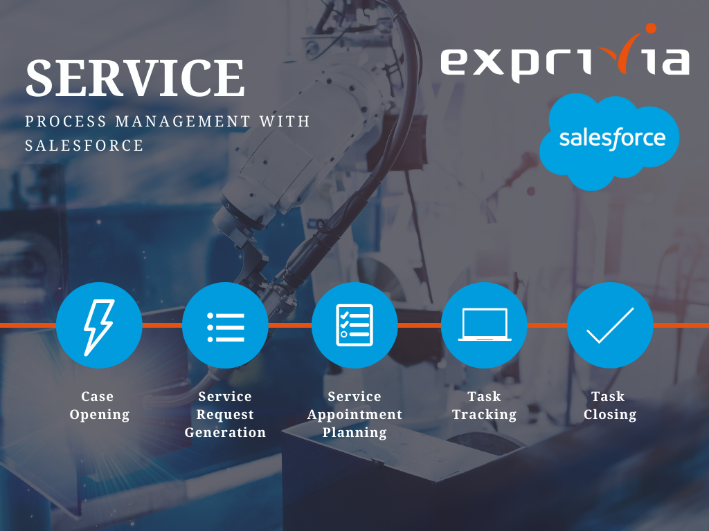 Industry 4.0 - Salesforce & Exprivia | Solutions and services devoted to Marketing, Service and Sales Managers