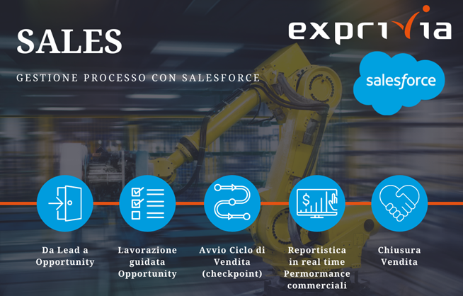 Industria 4.0 - Salesforce & Exprivia | Soluzioni e servizi dedicati a Marketing, Service e Sales Manager