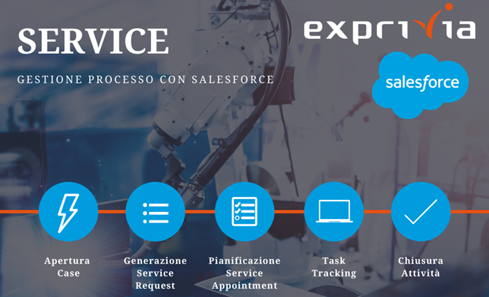 Industria 4.0 - Salesforce & Exprivia | Soluzioni e servizi dedicati a Marketing, Service e Sales Manager
