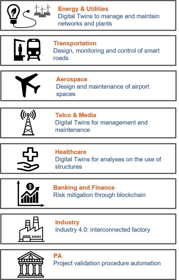 Building Information Modeling