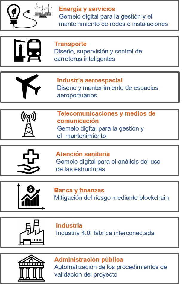 Building Information Modeling
