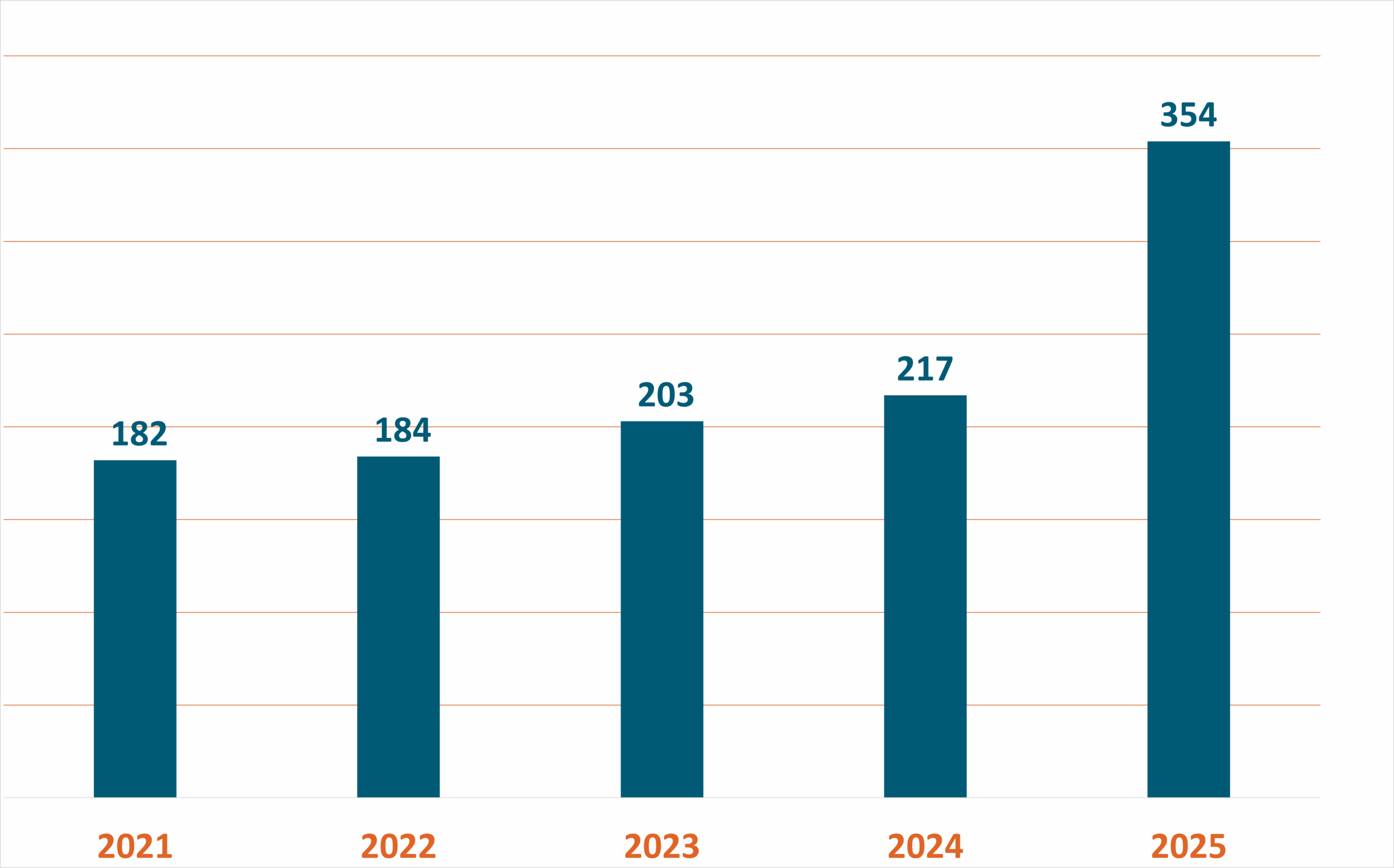 ricavi exprivia 2024