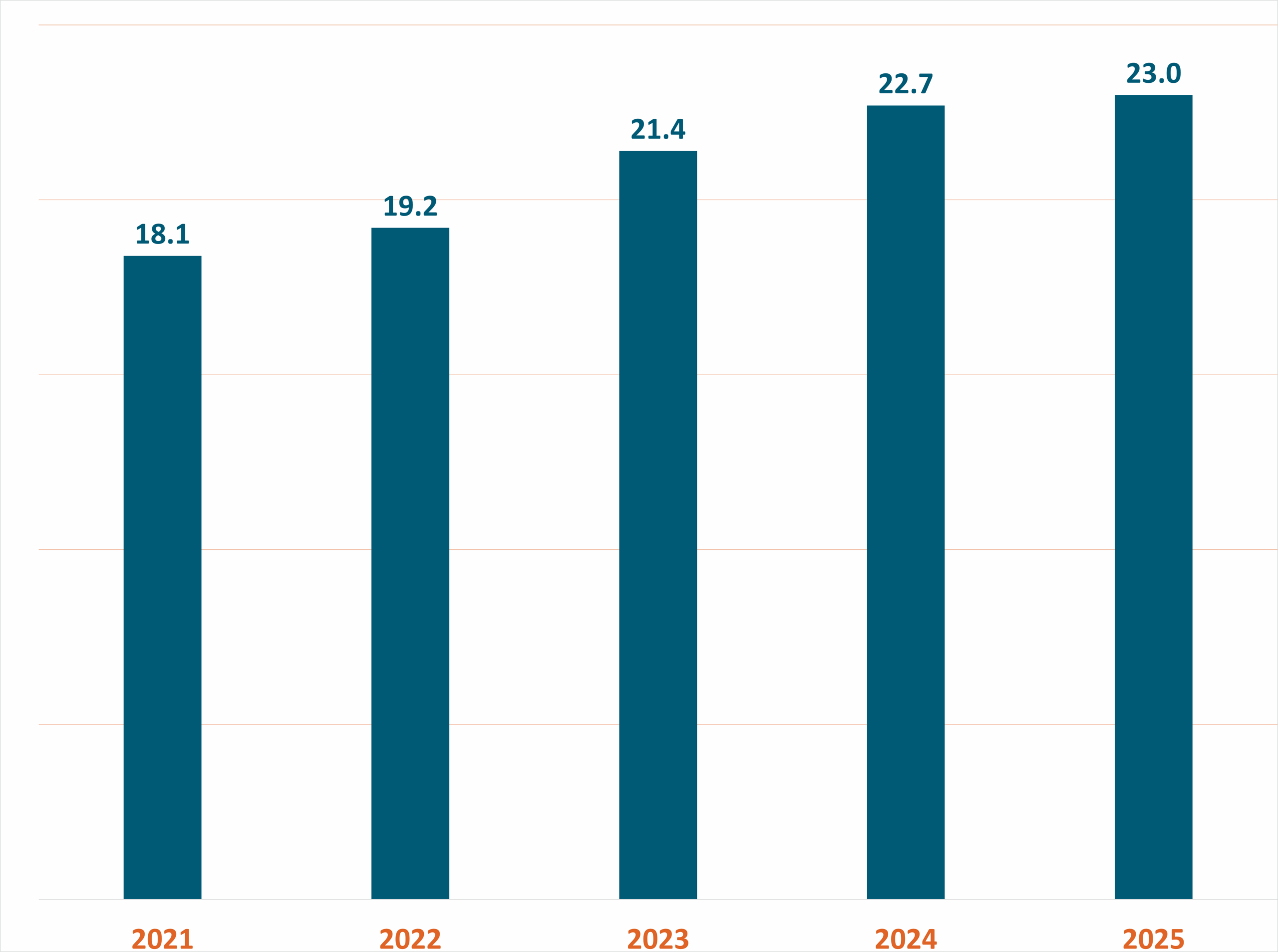 ebit exprivia 2024