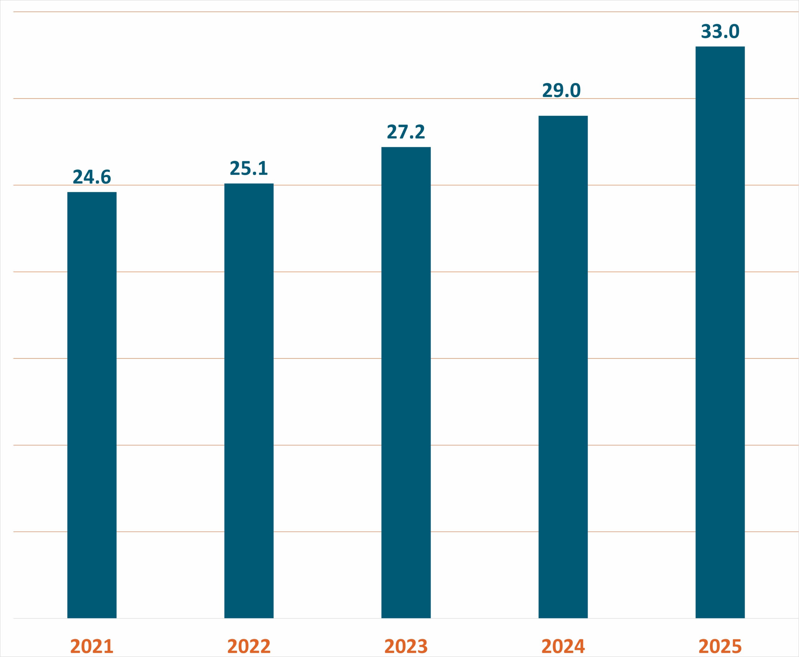 ebitda exprivia 2024